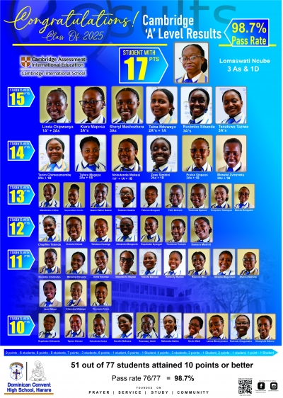 Setting the Standard: Outstanding Exam Results!