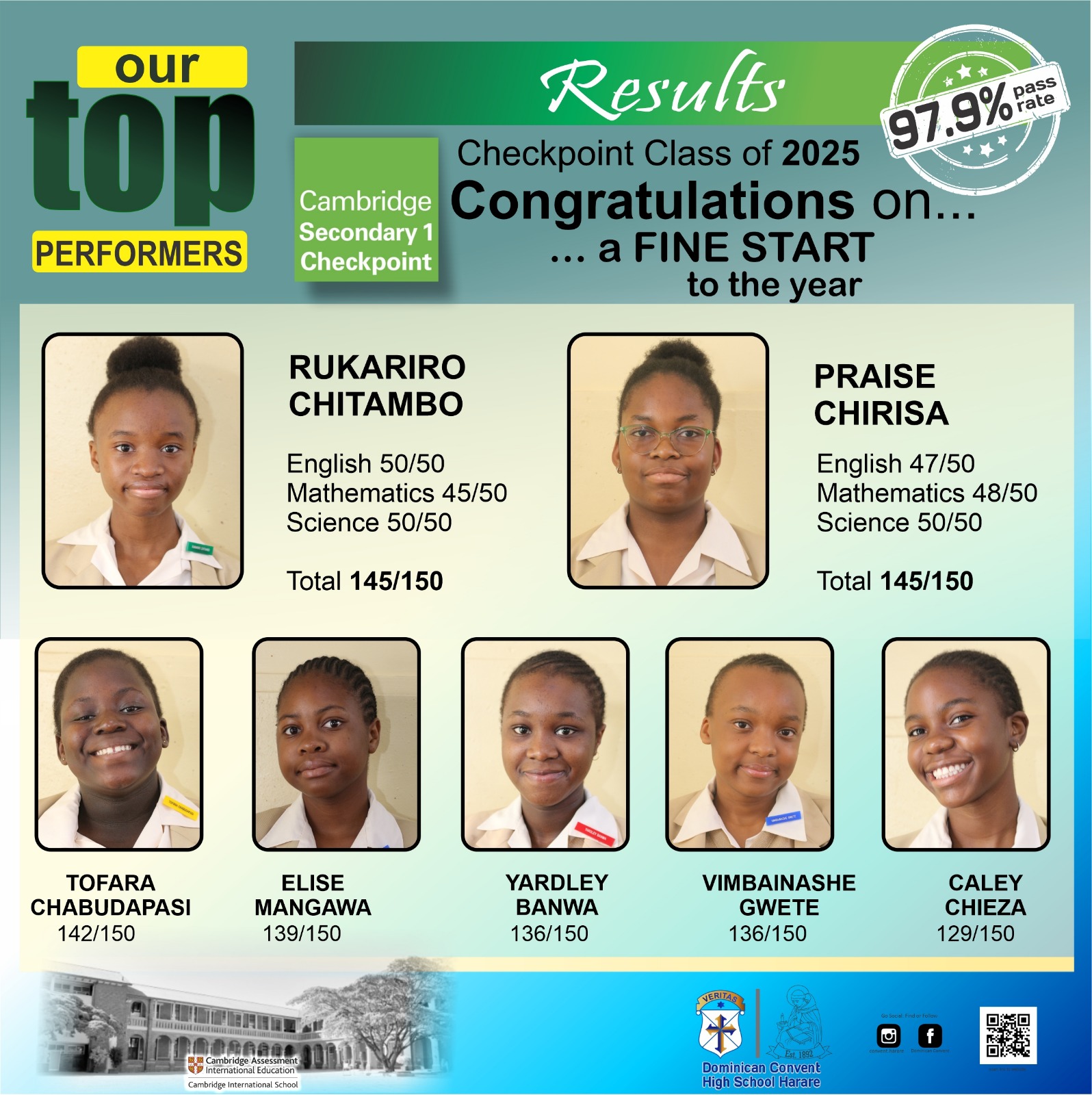 2025 Checkpoint Results Image