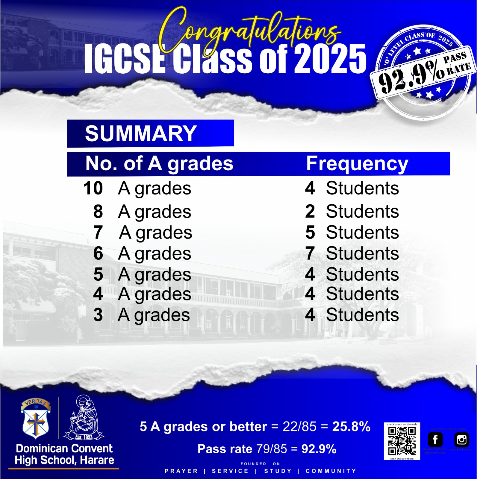 2025 IGCSE Results Image